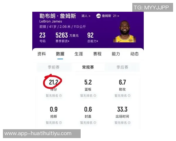 詹姆斯状态回暖过去7场表现出色场均279分79板76助命中率高达55
