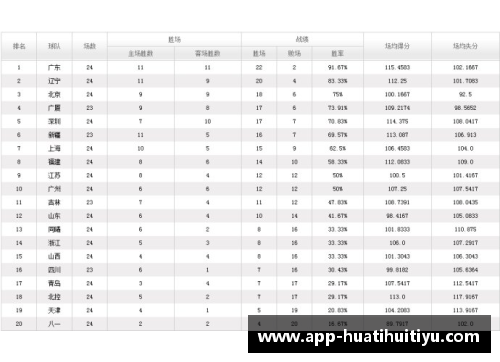 NBA今日战报及最新排名一览表：东西部三强逆袭 隐形强队崛起！